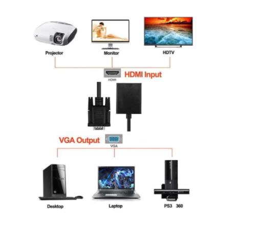 En ucuz Molix Adaptorler /Çeviriciler fiyatı